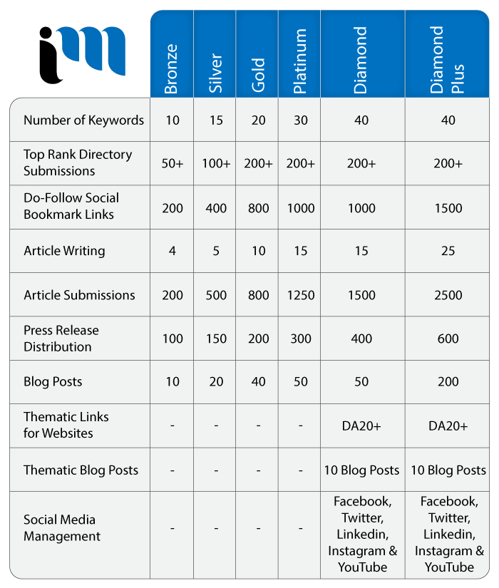 Best Marketing Agency Calgary, Digital Marketing Agency Calgary, Technology Marketing, Search Engine Marketing Agency Calgary-2