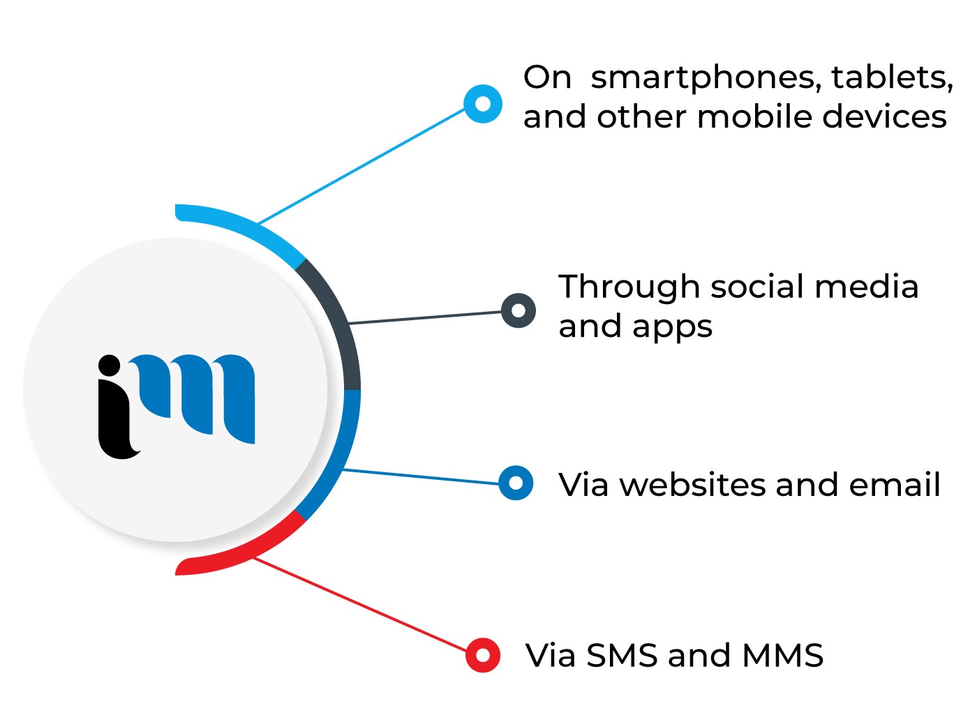 Best Marketing Agency Calgary, Digital Marketing Agency Calgary, Technology Marketing Calgary, Mobile Marketing Calgary-2