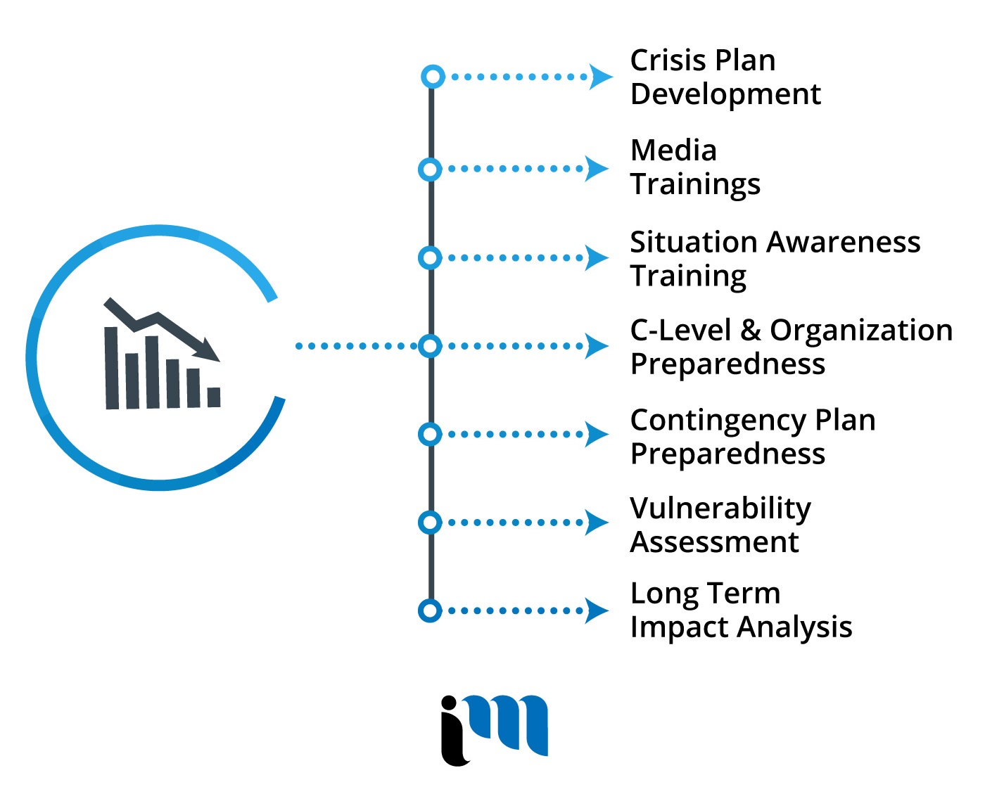 Best Marketing Agency Calgary, Digital Marketing Agency Calgary, Technology Marketing Agency Calgary, Crisis Communication