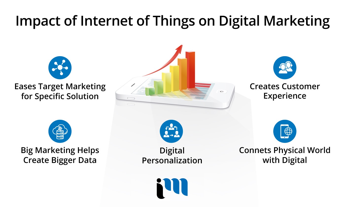 Best Marketing Agency Calgary, Digital Marketing Agency Calgary, Technology Marketing Calgary, Internet Of Things